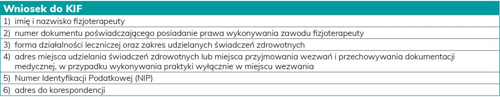 RWP_5_19_Malgorzata_Paszkowska_PRAKTYKI_ZAWODOWE_FIZJOTERAPEUTOW_TAB_1