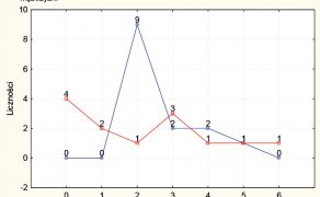 RWP_5_17_analiza_przypadku_RUCHOMOSC_KREGOSLUPA_RYC_1