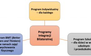 RWP_3_22_Bartosz_Bagrowski_INTEGRACJA_BILATERALNA_W_HOLISTYCZNEJ_NEUROREHABILITACJI_RYC_2