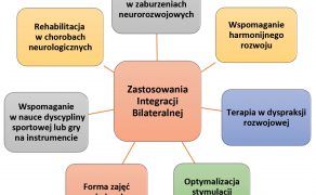 RWP_3_22_Bartosz_Bagrowski_INTEGRACJA_BILATERALNA_W_HOLISTYCZNEJ_NEUROREHABILITACJI_RYC_5
