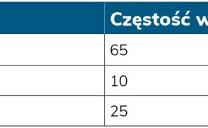 RWP_1_24_Iwona_Makowska_POSTEPOWANIE_PO_AMPUTACJI_PODUDZIA_TAB_1