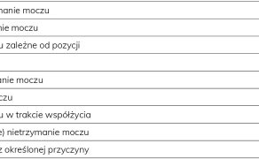 RWP_3_24_Joanna_Piorek-Wojciechowska_PACJENTKA_Z_NIETRZYMANIEM_MOCZU_TAB_1