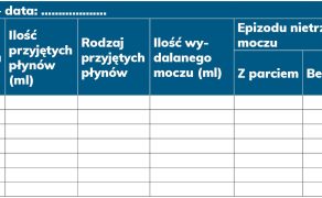 RWP_3_24_Joanna_Piorek-Wojciechowska_PACJENTKA_Z_NIETRZYMANIEM_MOCZU_TAB_2