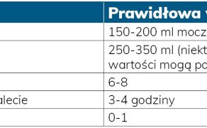 RWP_3_24_Joanna_Piorek-Wojciechowska_PACJENTKA_Z_NIETRZYMANIEM_MOCZU_TAB_3