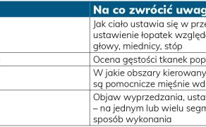 RWP_3_24_Joanna_Piorek-Wojciechowska_PACJENTKA_Z_NIETRZYMANIEM_MOCZU_TAB_4