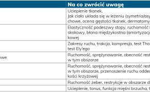 RWP_3_24_Joanna_Piorek-Wojciechowska_PACJENTKA_Z_NIETRZYMANIEM_MOCZU_TAB_5