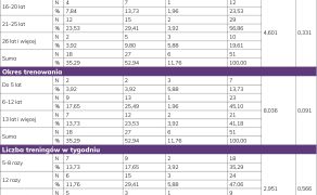 RWP_2_25_warto_wiedziec_Lukasz_Wojciechowski_UPRAWIANIE_KAJAKARSTWA_A_USZKODZENIE_OBRECZY_BARKOWEJ_TAB_3