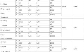 RWP_2_25_warto_wiedziec_Lukasz_Wojciechowski_UPRAWIANIE_KAJAKARSTWA_A_USZKODZENIE_OBRECZY_BARKOWEJ_TAB_5