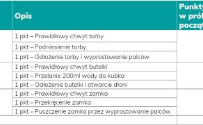 RWP_2_25_Amadeusz_Mos_ELEKTROMIOGRAFIA_ELEKTROFEEDBACK_LUNA_EMG_FUNKCJE_CHWYTNE_SILA_MIESNI_PACJENCI_PO_UDARZE_TAB_1