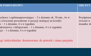 RWP_2_25_Jan_Szczegielniak_ZMODYFIKOWANY_MODEL_REHABILITACJI_PULMONOLOGICZNEJ_RYC_3