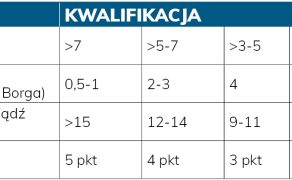 RWP_2_25_Jan_Szczegielniak_ZMODYFIKOWANY_MODEL_REHABILITACJI_PULMONOLOGICZNEJ_TAB_1
