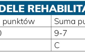 RWP_2_25_Jan_Szczegielniak_ZMODYFIKOWANY_MODEL_REHABILITACJI_PULMONOLOGICZNEJ_TAB_2