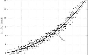 RWP_2_25_Jan_Szczegielniak_ZMODYFIKOWANY_MODEL_REHABILITACJI_PULMONOLOGICZNEJ_WYK_1
