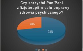 RWP_3_25_warto_wiedziec_Krzysztof_Szablewski_FIZJOTERAPIA_U_PACJENTOW_CHORYCH_NA_DEPRESJE_WYK_1