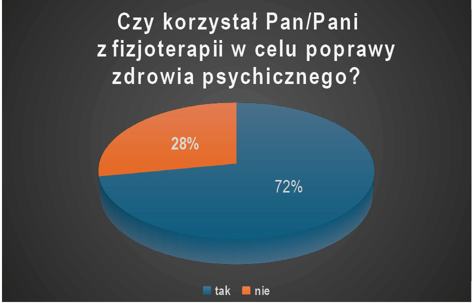 RWP_3_25_warto_wiedziec_Krzysztof_Szablewski_FIZJOTERAPIA_U_PACJENTOW_CHORYCH_NA_DEPRESJE_WYK_1