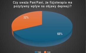 RWP_3_25_warto_wiedziec_Krzysztof_Szablewski_FIZJOTERAPIA_U_PACJENTOW_CHORYCH_NA_DEPRESJE_WYK_2