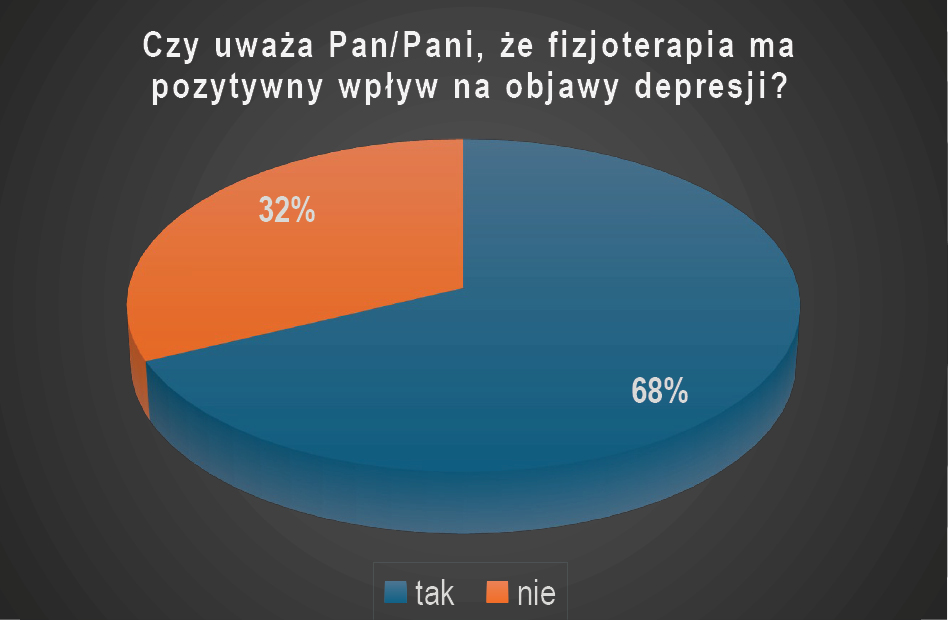 RWP_3_25_warto_wiedziec_Krzysztof_Szablewski_FIZJOTERAPIA_U_PACJENTOW_CHORYCH_NA_DEPRESJE_WYK_2