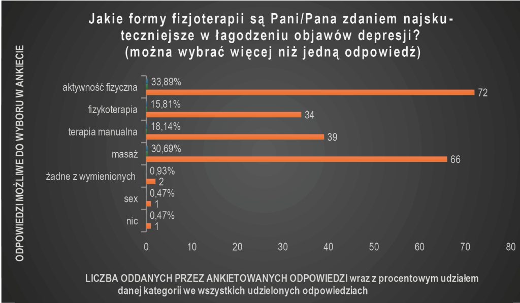 RWP_3_25_warto_wiedziec_Krzysztof_Szablewski_FIZJOTERAPIA_U_PACJENTOW_CHORYCH_NA_DEPRESJE_WYK_3