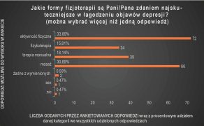 RWP_3_25_warto_wiedziec_Krzysztof_Szablewski_FIZJOTERAPIA_U_PACJENTOW_CHORYCH_NA_DEPRESJE_WYK_3