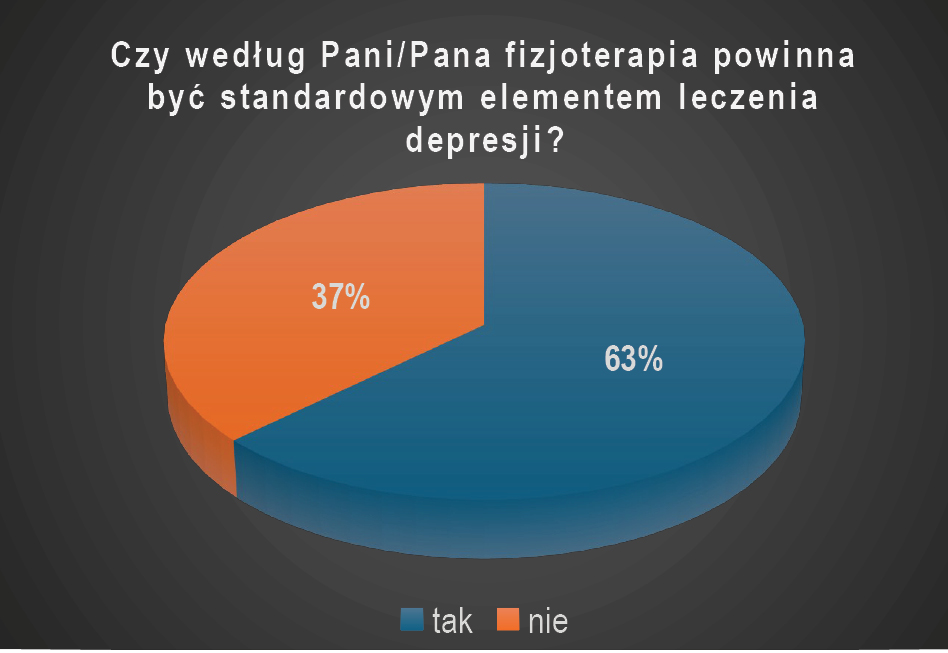 RWP_3_25_warto_wiedziec_Krzysztof_Szablewski_FIZJOTERAPIA_U_PACJENTOW_CHORYCH_NA_DEPRESJE_WYK_4