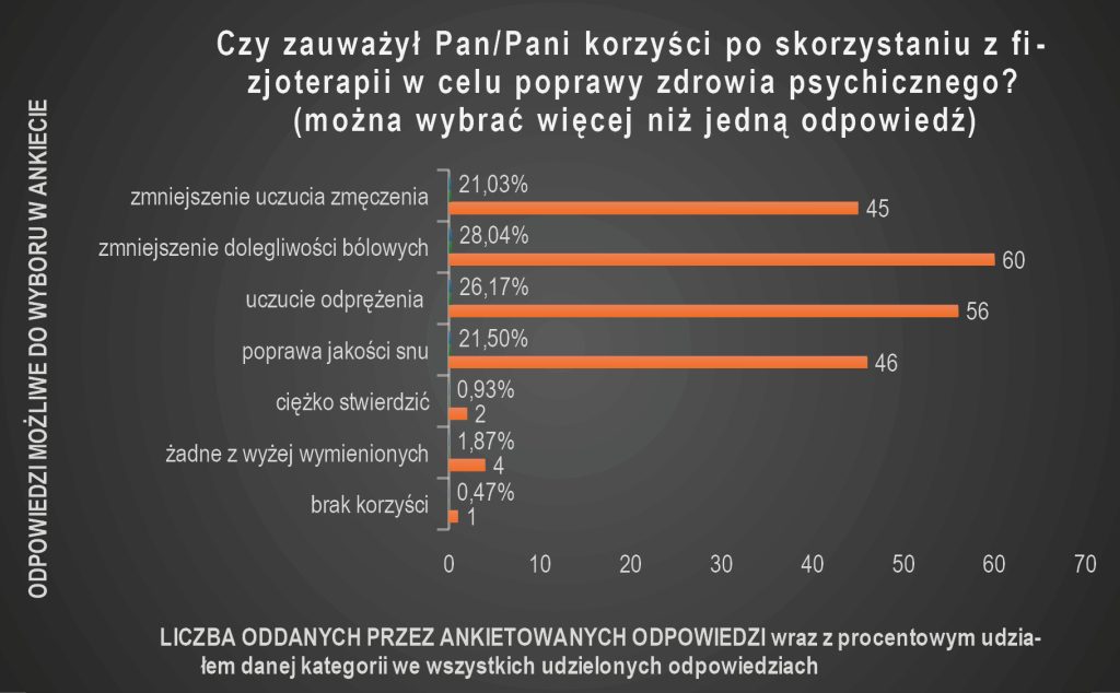 RWP_3_25_warto_wiedziec_Krzysztof_Szablewski_FIZJOTERAPIA_U_PACJENTOW_CHORYCH_NA_DEPRESJE_WYK_5