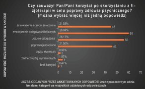 RWP_3_25_warto_wiedziec_Krzysztof_Szablewski_FIZJOTERAPIA_U_PACJENTOW_CHORYCH_NA_DEPRESJE_WYK_5