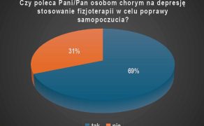 RWP_3_25_warto_wiedziec_Krzysztof_Szablewski_FIZJOTERAPIA_U_PACJENTOW_CHORYCH_NA_DEPRESJE_WYK_7