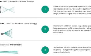 RWP_3_25_warto_wiedziec_Agnieszka_Zaucha-Zagała_FALA_UDERZENIOWA_W_FIZJOTERAPII_I_ORTOPEDII_RYC_1