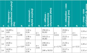 RWP_3_25_wiedza_w_praktyce_Michal_Bomastyk_REAKTYWNOSC_MIESNIA_CZWOROGLOWEGO_UDA_TAB_1
