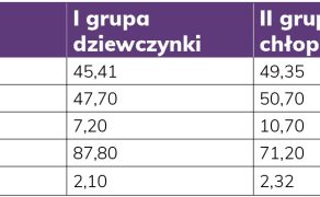 RWP_3_25_warto_wiedziec_Marta_Saletnik_WYSKLEPIENIE_PODLUZNE_I_POPRZECZNE_U_DZIECI_TAB_2