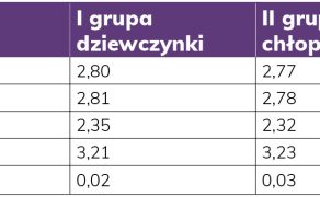 RWP_3_25_warto_wiedziec_Marta_Saletnik_WYSKLEPIENIE_PODLUZNE_I_POPRZECZNE_U_DZIECI_TAB_3