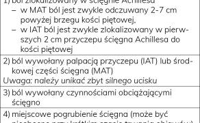 RWP_3_25_wiedza_w_praktyce_Adam_Rozanski_TENDINOPATIA_SCIEGNA_ACHILLESA_CZ_2_TAB_1