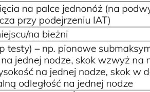 RWP_3_25_wiedza_w_praktyce_Adam_Rozanski_TENDINOPATIA_SCIEGNA_ACHILLESA_CZ_2_TAB_2