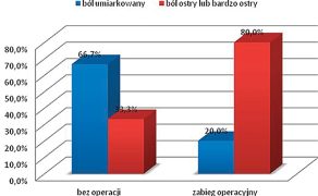 RWP_3_25_wiedza_w_praktyce_Malgorzata_Hauer_LECZENIE_ZESPOLU_KANALU_NADGARSTKA_RYC_1