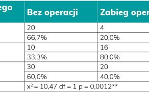 RWP_3_25_wiedza_w_praktyce_Malgorzata_Hauer_LECZENIE_ZESPOLU_KANALU_NADGARSTKA_TAB_1
