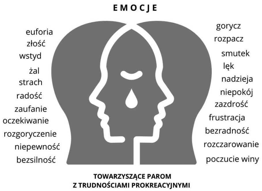 RWP_3_25_temat_numeru_Marta_Malek_LECZENIE_NIEPLODNOSCI_WSPARCIE_FIZJOTERAPEUTYCZNE_RYC_2