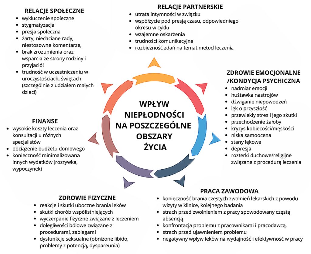 RWP_3_25_temat_numeru_Marta_Malek_LECZENIE_NIEPLODNOSCI_WSPARCIE_FIZJOTERAPEUTYCZNE_RYC_3