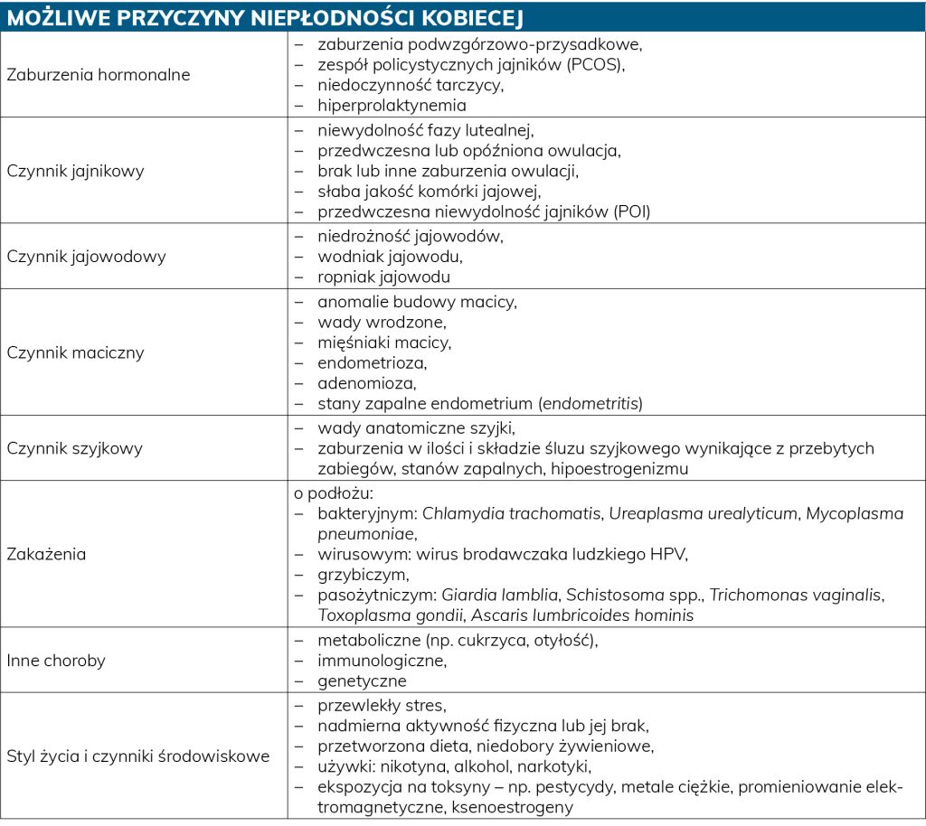 RWP_3_25_temat_numeru_Marta_Malek_LECZENIE_NIEPLODNOSCI_WSPARCIE_FIZJOTERAPEUTYCZNE_TAB_1